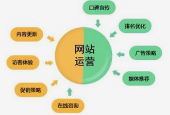 做網(wǎng)站經(jīng)驗:網(wǎng)站運營應(yīng)該用減法，而不是用加法或乘法
