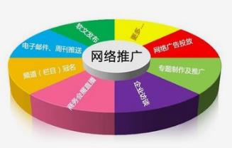 中小企業(yè)如何做好做好長沙網(wǎng)站推廣工作？
